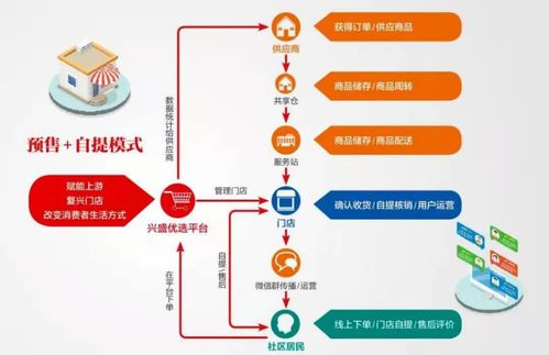 興盛優(yōu)選 社區(qū)團(tuán)購(gòu)浪潮中的退場(chǎng)者